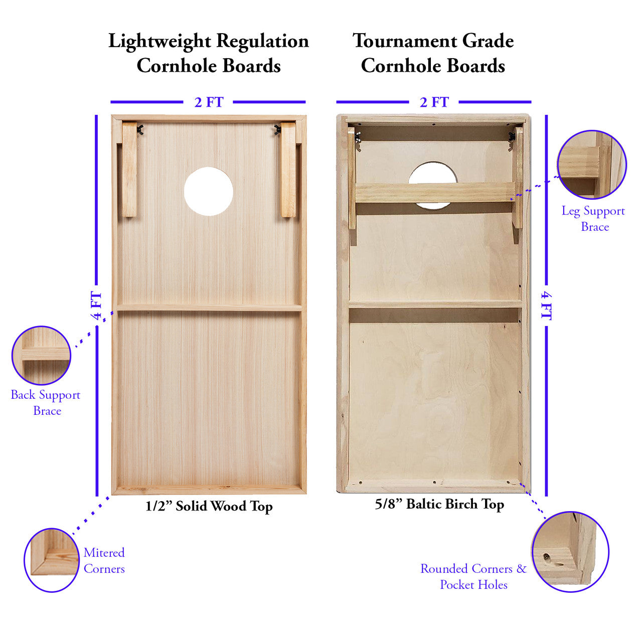 Golf Theme Lightweight Cornhole Boards Set